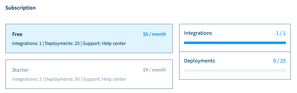 Manage your websites and servers with Moss’s Free Plan